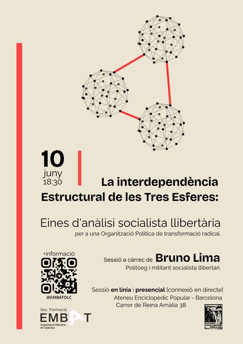 [Formació] La interdepèndencia Estructural de lees Tres Esferes. Eines d'anàlisi socialista llibertaries.