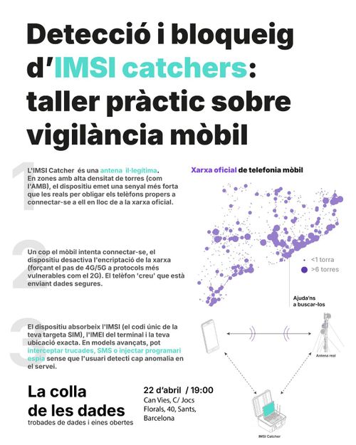L'IMSI Catcher és una antena il-legítima. En zones amb alta densitat de torres (com l'AMB), el dispositiu emet una senyal més forta que les reals per obligar els telèfons propers a connectar-se a ell en lloc de a la xarxa oficial.

Un cop el mòbil intenta connectar-se, el dispositiu desactiva l'encriptació de la xarxa (forçant el pas de 4G/5G a protocols més
vulnerables com el 2G). El telèfon 'creu' que està enviant dades segures.

El dispositiu absorbeix l'IMSI (el codi únic de la teva targeta SIM), l'IMEI del terminal i la teva ubicació exacta. En models avançats, pot
interceptar trucades, SMS, o injectar programari espia sense que l'usuari detecti cap anomalia en el servei.
